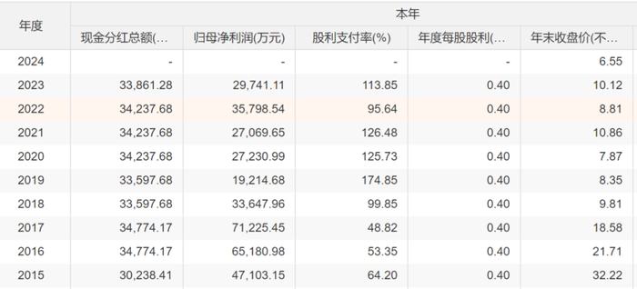 九芝堂实控人超99%股份被质押，黑龙江国资委现身因何而来？