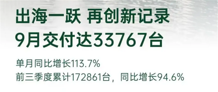 比亚迪狂卖40万辆，小鹏超蔚来极氪，雷军立誓冲2万，11大车企创新高