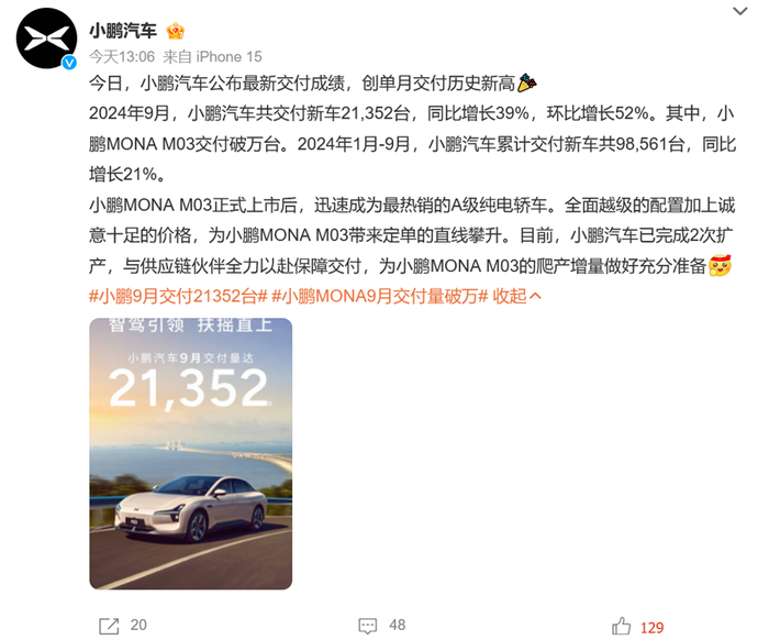 比亚迪狂卖40万辆，小鹏超蔚来极氪，雷军立誓冲2万，11大车企创新高