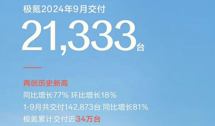 比亚迪狂卖40万辆，小鹏超蔚来极氪，雷军立誓冲2万，11大车企创新高