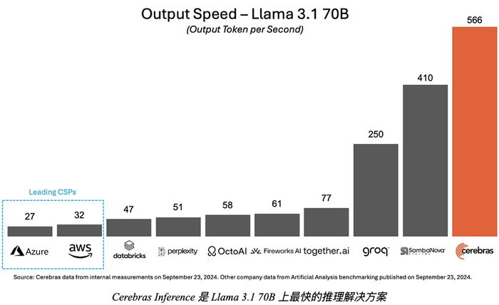 AI芯片独角兽申请IPO，两年净亏21亿