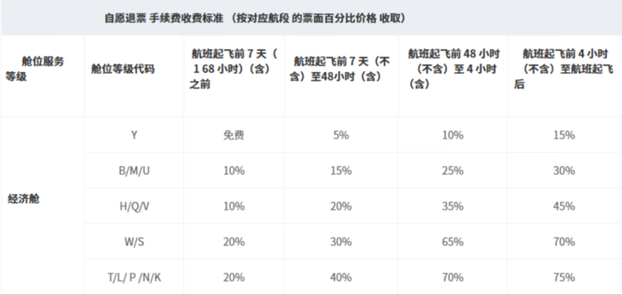 临期机酒大跳水，为何依然吸引不来年轻人？