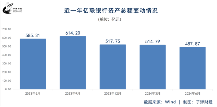 东北首家民营银行，能否走出“成长困境”？