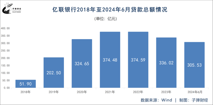 东北首家民营银行，能否走出“成长困境”？