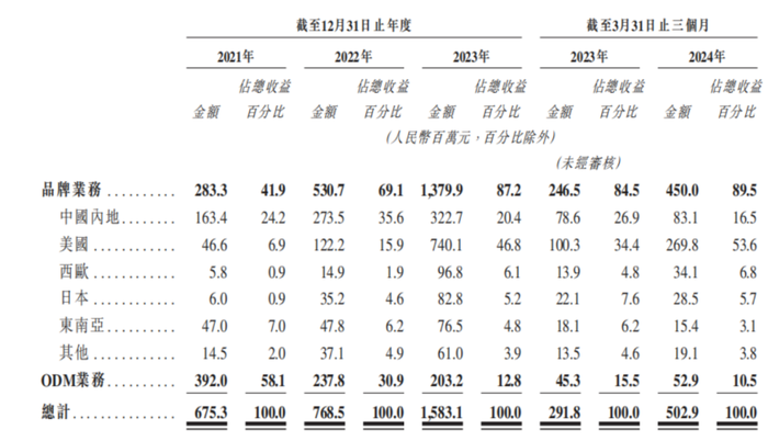 卖锅年入15亿，85后“厂二代”夫妇国庆敲钟