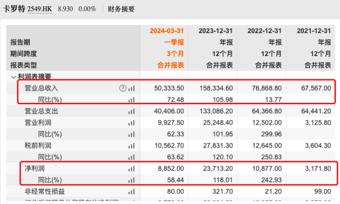 卖锅年入15亿，85后“厂二代”夫妇国庆敲钟