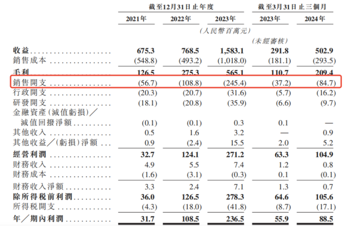 卖锅年入15亿，85后“厂二代”夫妇国庆敲钟