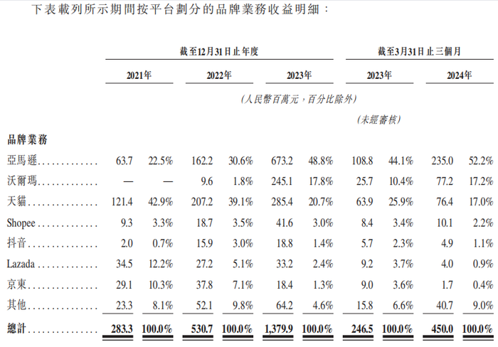 卖锅年入15亿，85后“厂二代”夫妇国庆敲钟