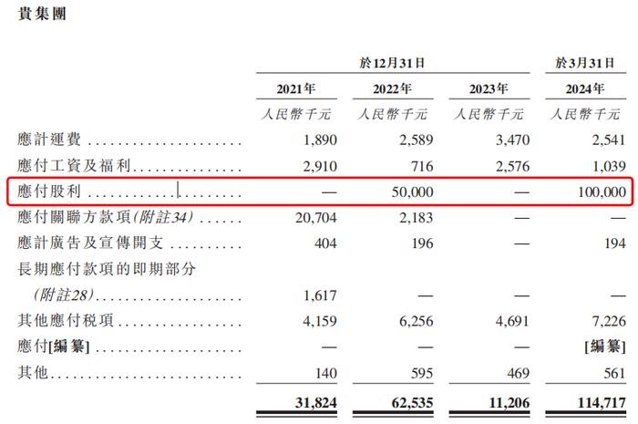 卖锅年入15亿，85后“厂二代”夫妇国庆敲钟