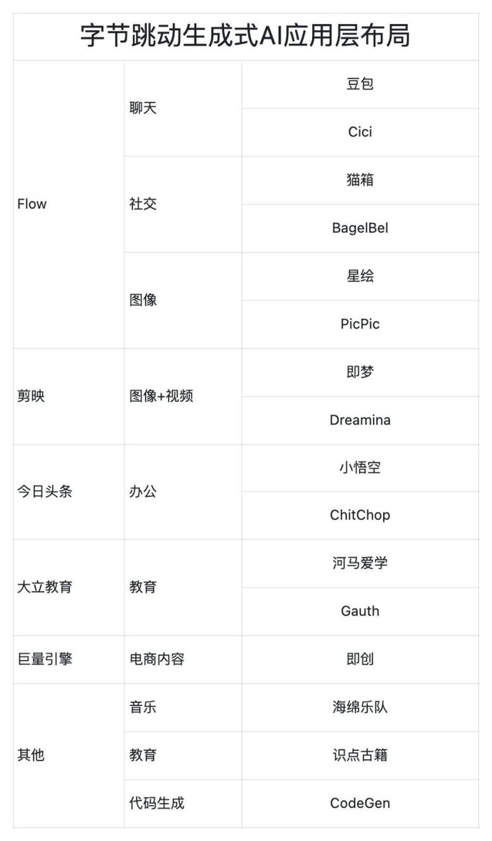 中国公司狂卷AI产品，工具类产品出海抢阵地