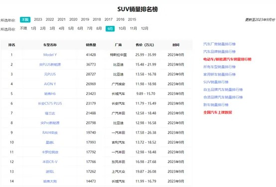 2024最便宜的SUV来了，6.96万，大众打的过比亚迪吗？