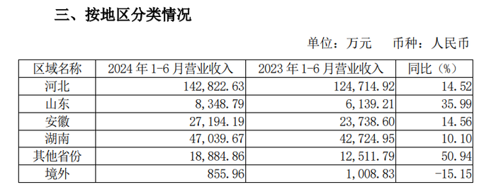 “河北王”老白干，艰难守擂中