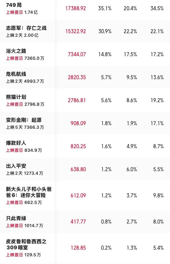 《出入平安》领衔撤档背后，值得商榷的国庆档“打包”发行