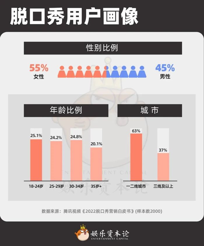 脱口秀发声，真人秀哑火，“全女综”为什么红不了？