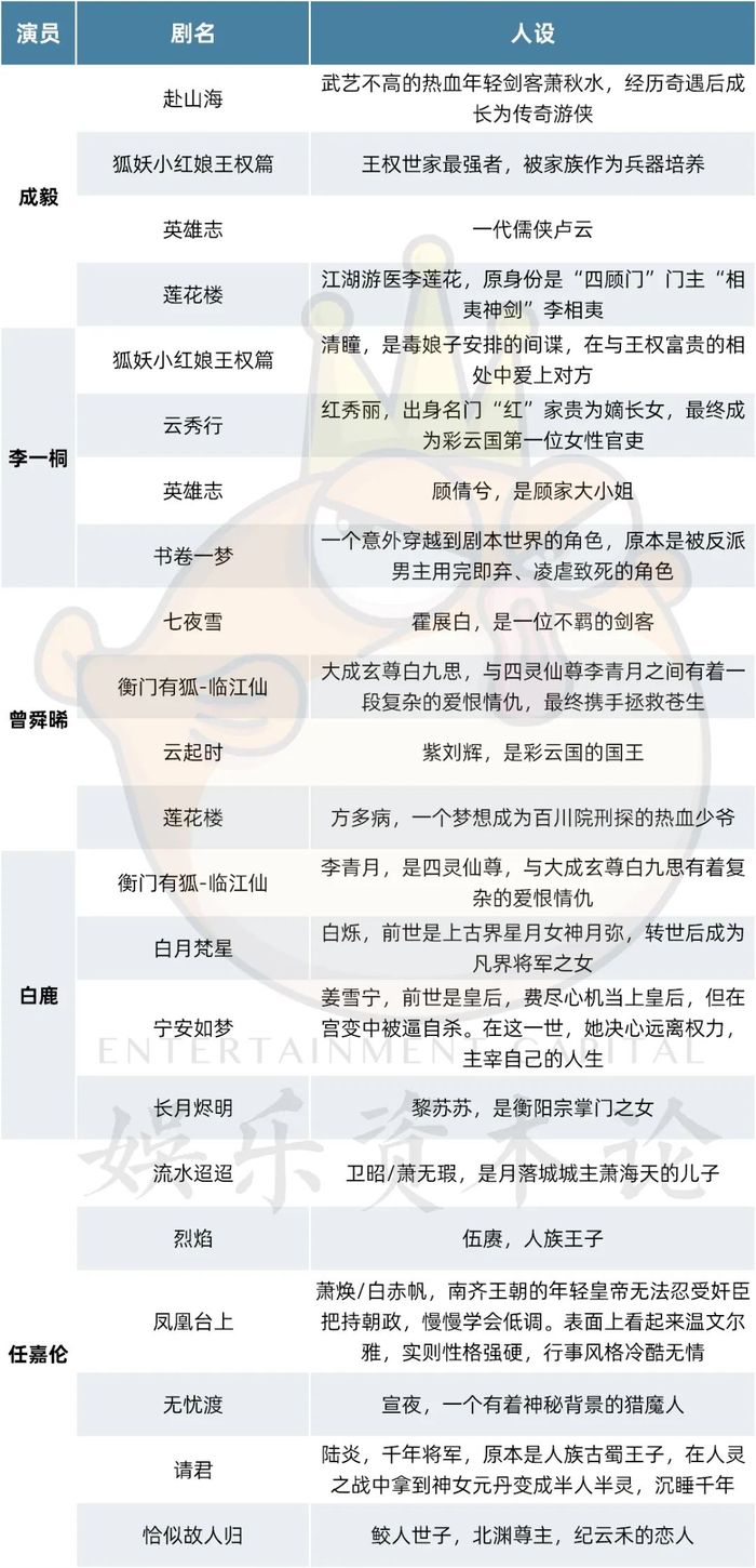 古偶换乘大混战，白鹿不累观众累？