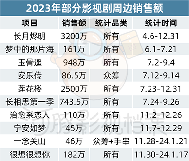 古偶换乘大混战，白鹿不累观众累？