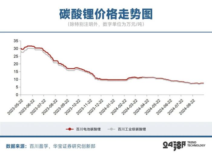 全球锂矿大退潮