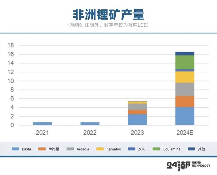 全球锂矿大退潮