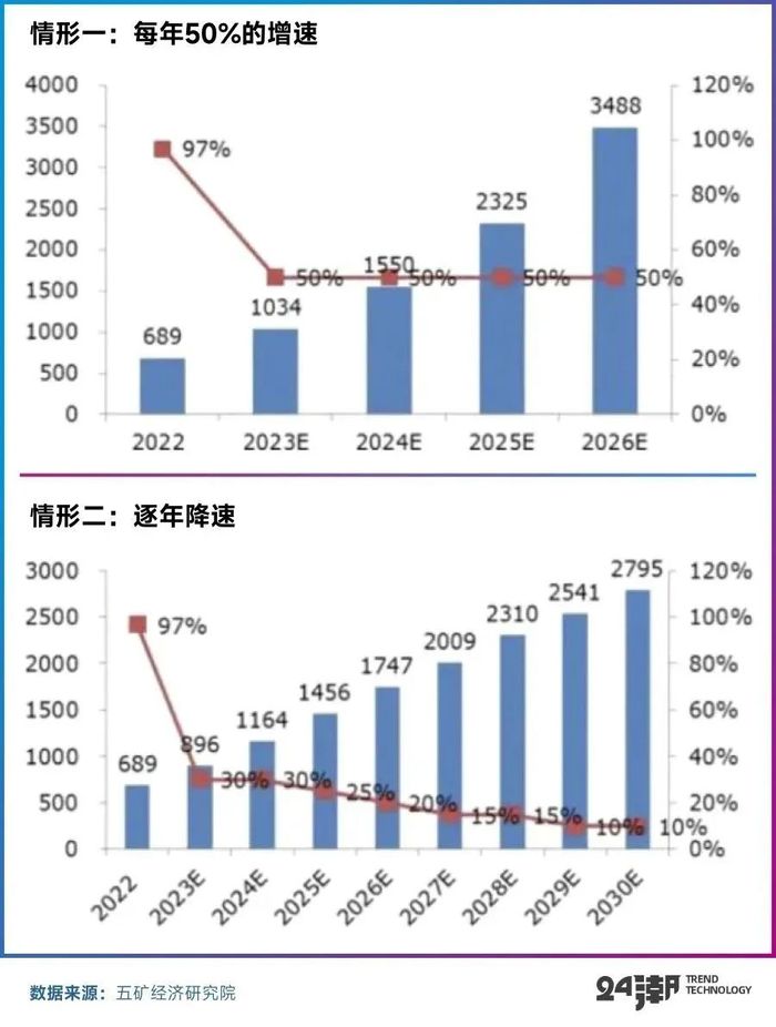 全球锂矿大退潮