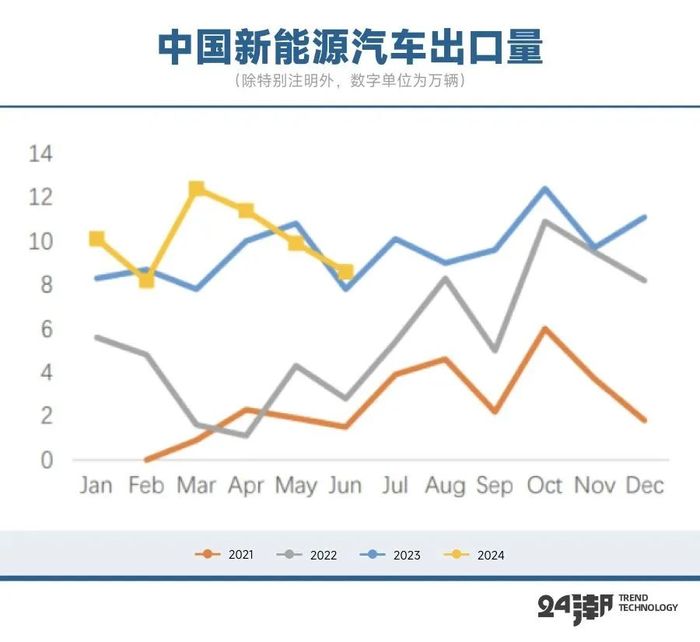 全球锂矿大退潮