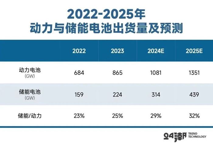 全球锂矿大退潮