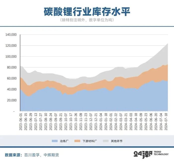 全球锂矿大退潮