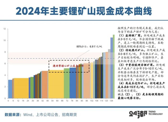 全球锂矿大退潮