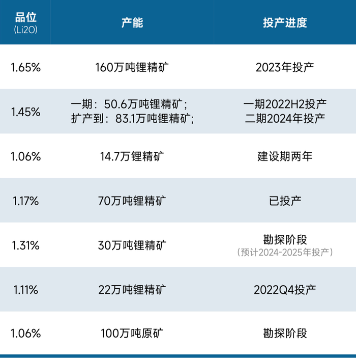 全球锂矿大退潮