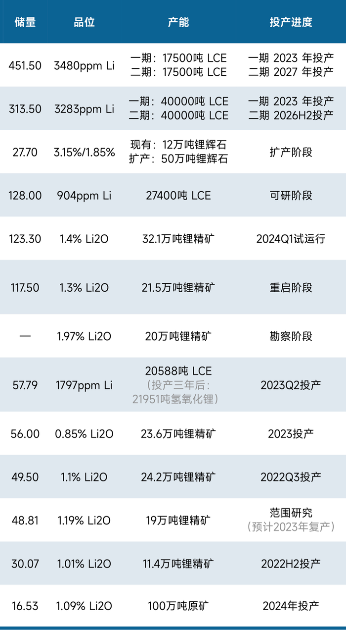 全球锂矿大退潮