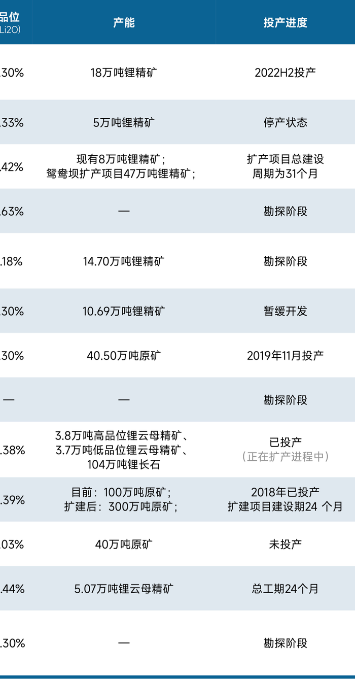 全球锂矿大退潮