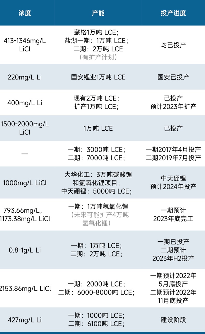 全球锂矿大退潮