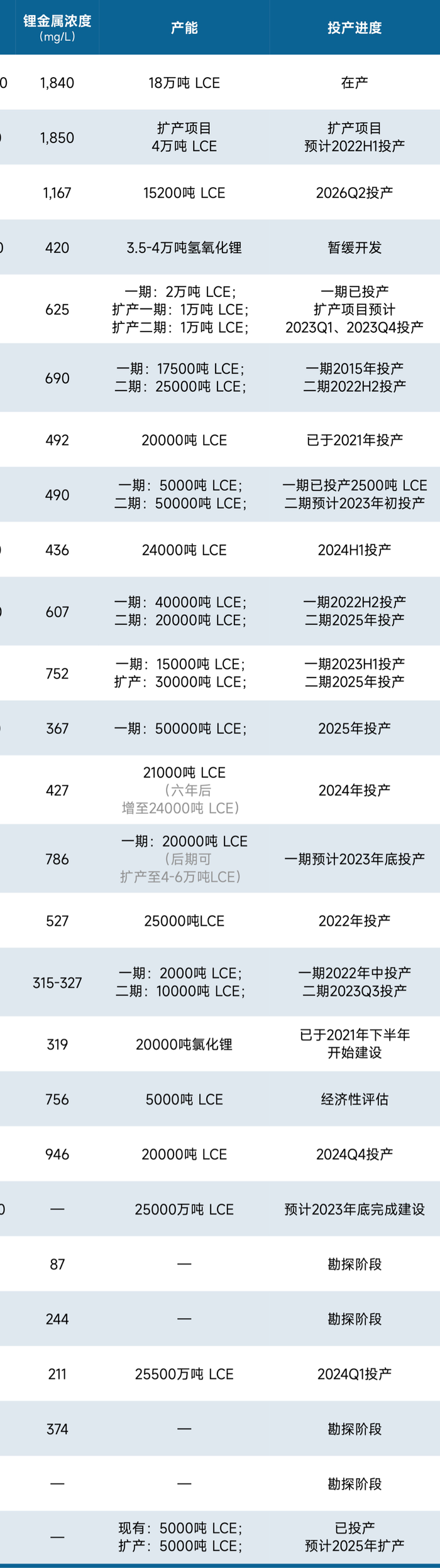 全球锂矿大退潮