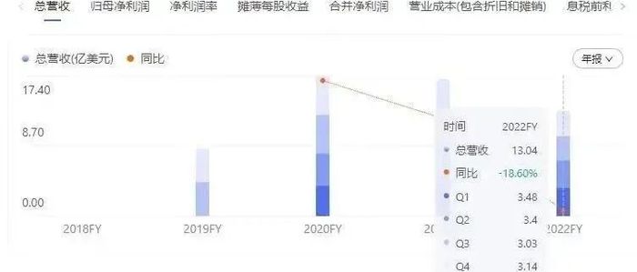 卖塑料年赚百亿，如今却宣告破产：靠“收割”宝妈发家的特百惠，缘何而“死”？