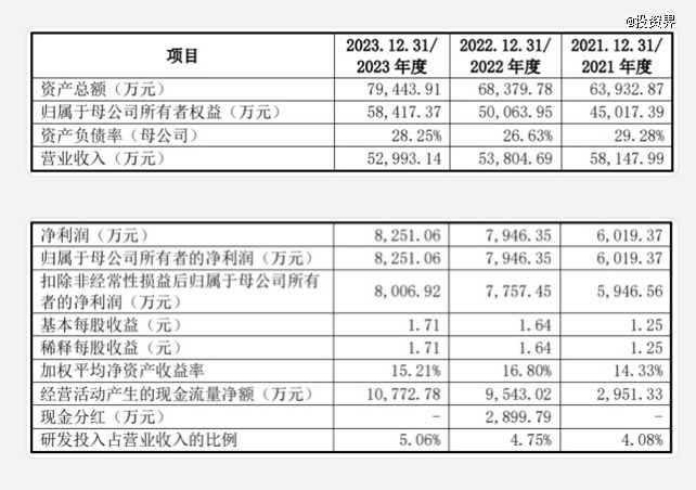 长联科技，IPO首日暴涨1700%