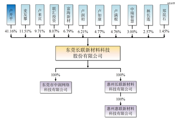 长联科技，IPO首日暴涨1700%