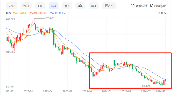 雅诗兰黛跌落神坛，缺一员“悍将”？