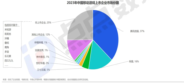 米哈游再启动