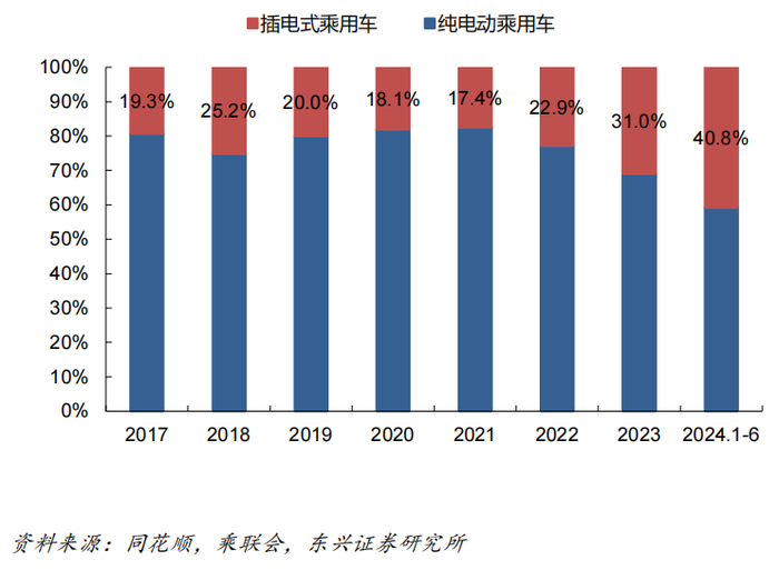 新造车，得混动者得天下