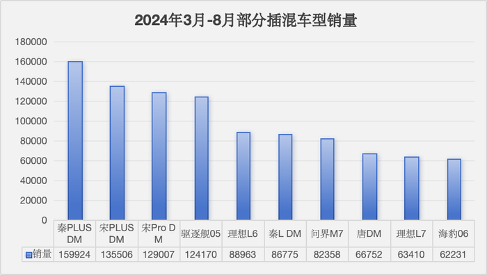 新造车，得混动者得天下