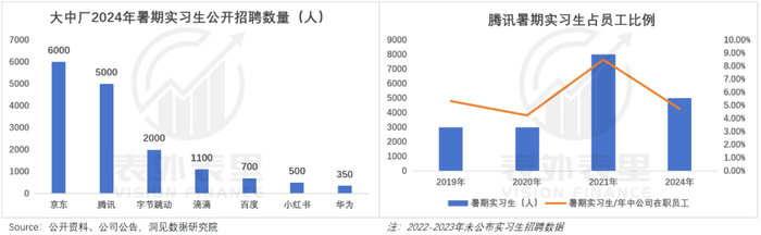 00后实习生，对大厂祛魅了