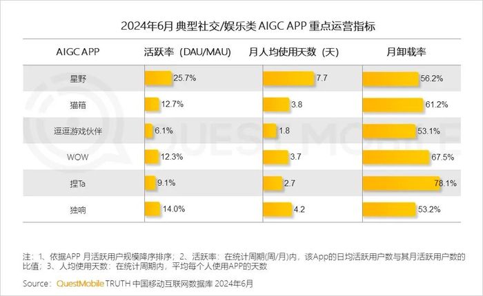 Z世代会梦见“AI恋人”吗？