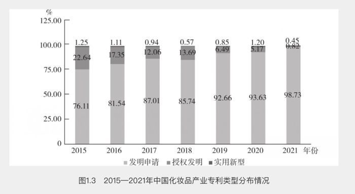 中试风起：不仅仅是鼓励创新这么简单