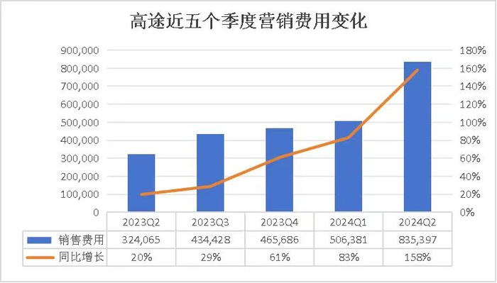 直播停播，高途迷途