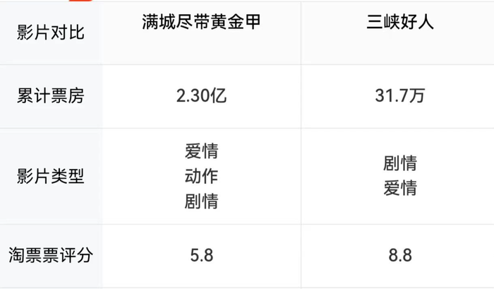 陆川、宁浩，谁会成为这届国庆档的输家？