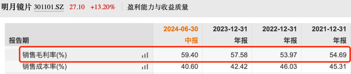 中国镜片“销冠”增速大幅放缓，加码AI难守高端