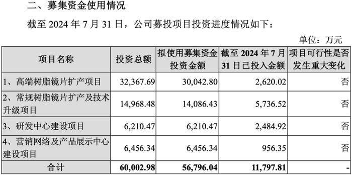 中国镜片“销冠”增速大幅放缓，加码AI难守高端