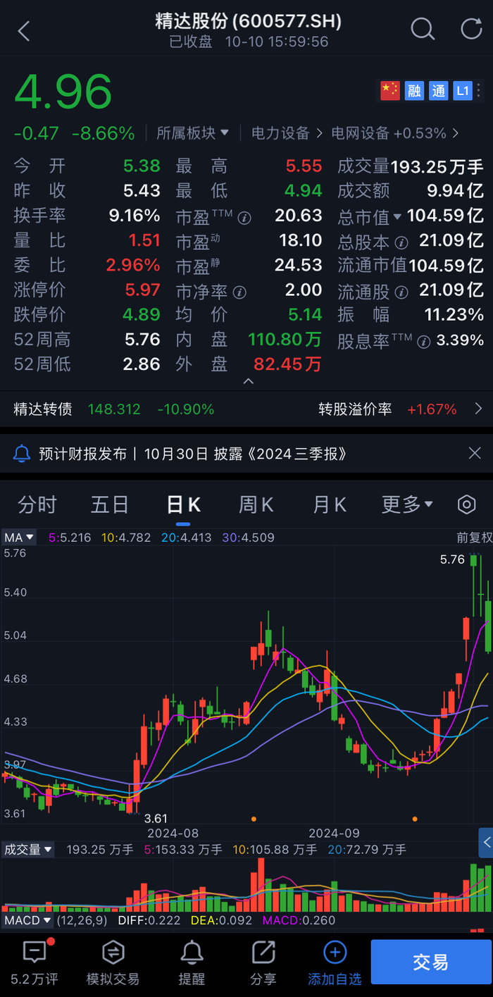 套现8亿，精达股份控股股东离场，华安财险重返第一大股东“宝座”？