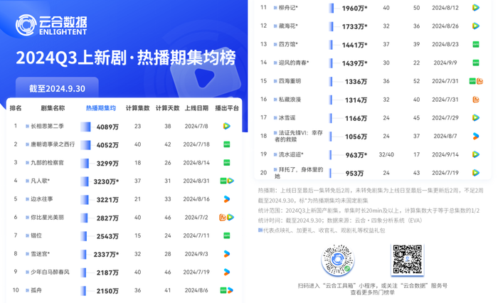 华策古偶“双子星”的逆风局