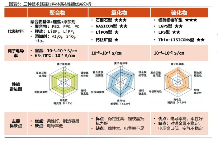 纯电汽车销量降速，固态电池是不是解药？