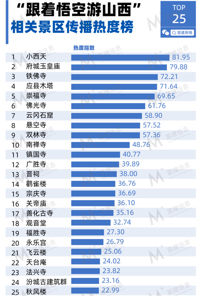 短剧、网文、游戏都要搞文旅，这个赛道谁更适合闯？